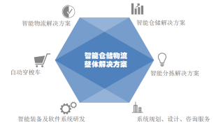 以倉(cāng)儲(chǔ)物流數(shù)字孿生技術(shù)為支點(diǎn)，雷柏智能裝備戰(zhàn)略聚焦物流軟件研發(fā)