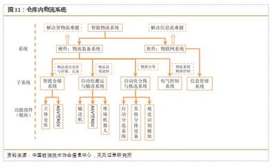 中國(guó)工業(yè)互聯(lián)網(wǎng):今年達(dá)4800億規(guī)模,僅僅是開(kāi)始