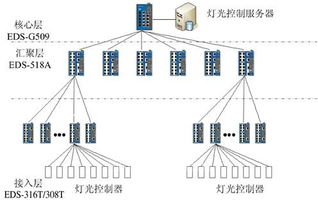 光纖網絡構筑視覺奇跡 以太網交換機在上海世博陽光谷燈光系統的核心應用與網絡技術集成